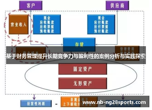 基于财务管理提升长期竞争力与盈利性的案例分析与实践探索