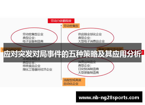 应对突发对局事件的五种策略及其应用分析