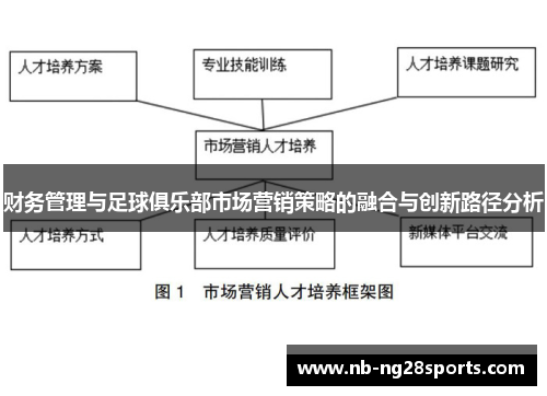 财务管理与足球俱乐部市场营销策略的融合与创新路径分析