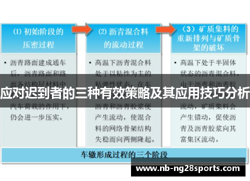 应对迟到者的三种有效策略及其应用技巧分析