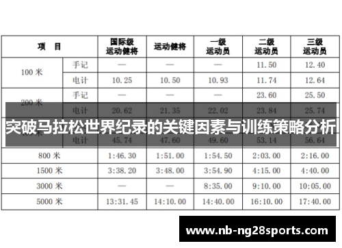 突破马拉松世界纪录的关键因素与训练策略分析