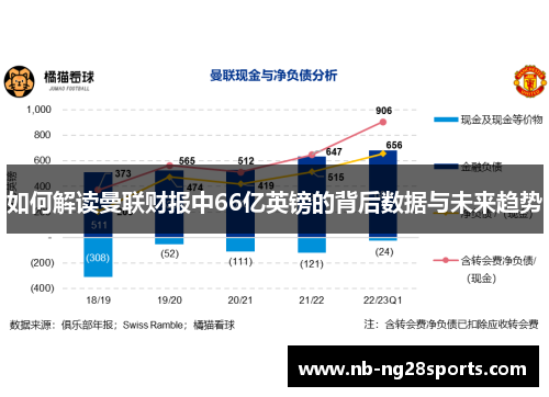 如何解读曼联财报中66亿英镑的背后数据与未来趋势