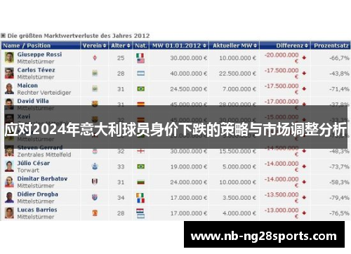 应对2024年意大利球员身价下跌的策略与市场调整分析