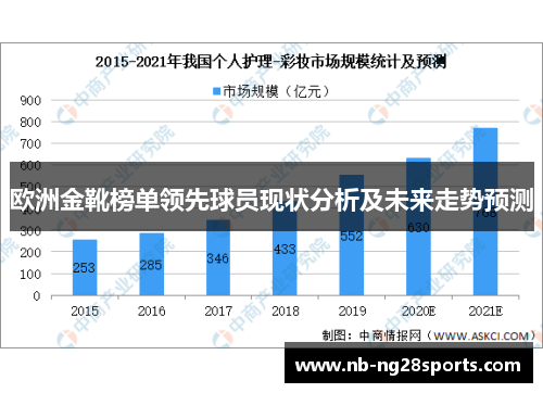 欧洲金靴榜单领先球员现状分析及未来走势预测 欧洲金靴榜单领先球员现状分析及未来走势预测