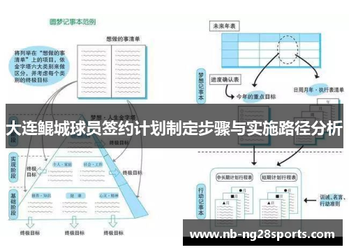 大连鲲城球员签约计划制定步骤与实施路径分析