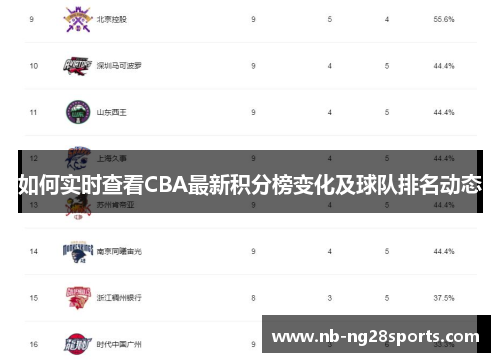 如何实时查看CBA最新积分榜变化及球队排名动态